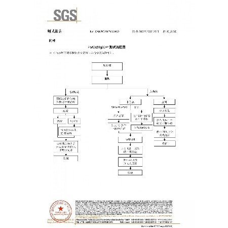 SGS中文